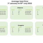 Average Sales