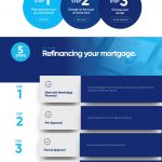 Top 5 Steps to Refinancing