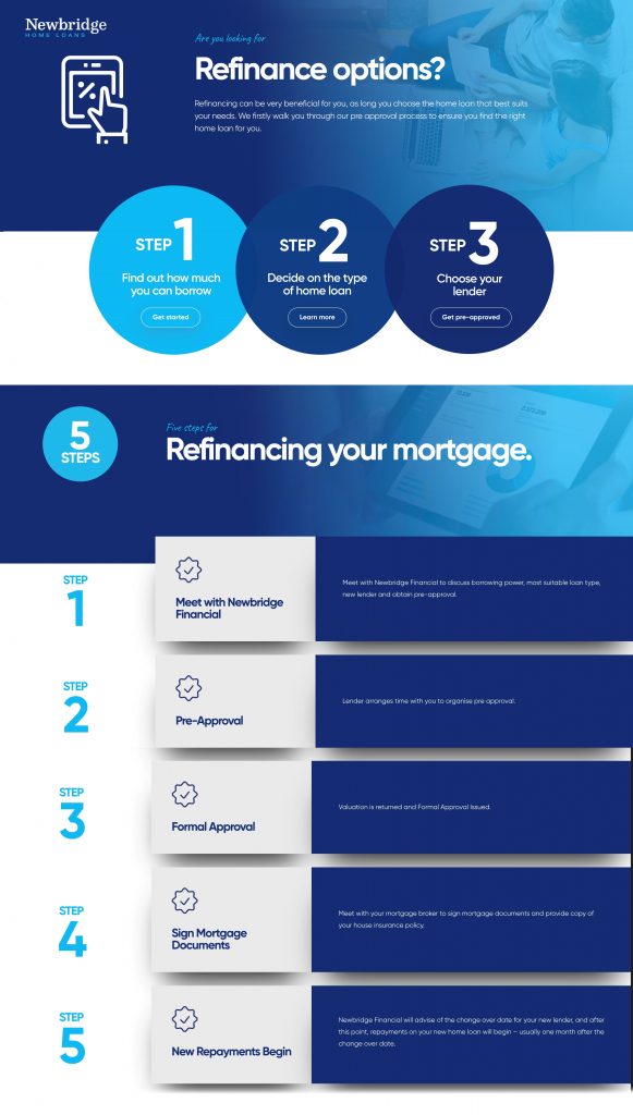 Top 5 Steps to Refinancing