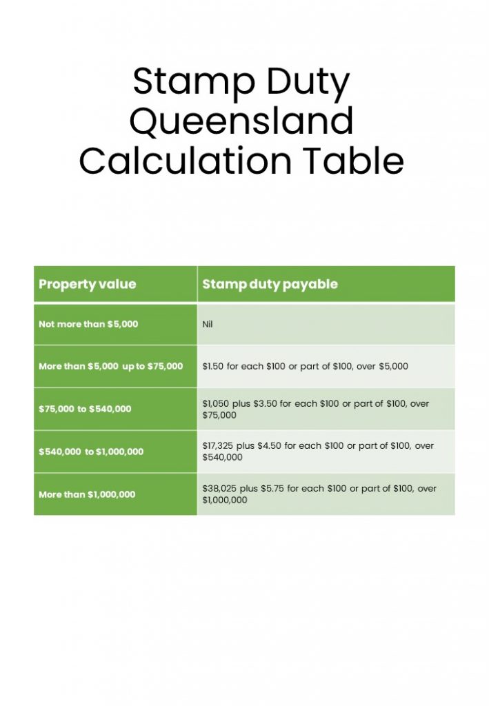 stamp duty for assignment